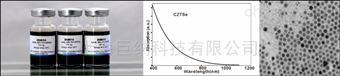 CIS（Se）, CIGS（Se）, CZTS（Se）量子点
