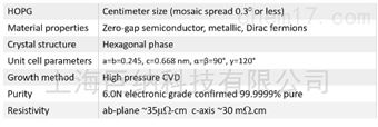 2D Semiconductor高定向热解石墨（美国）